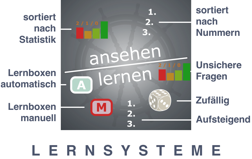 Lernsysteme